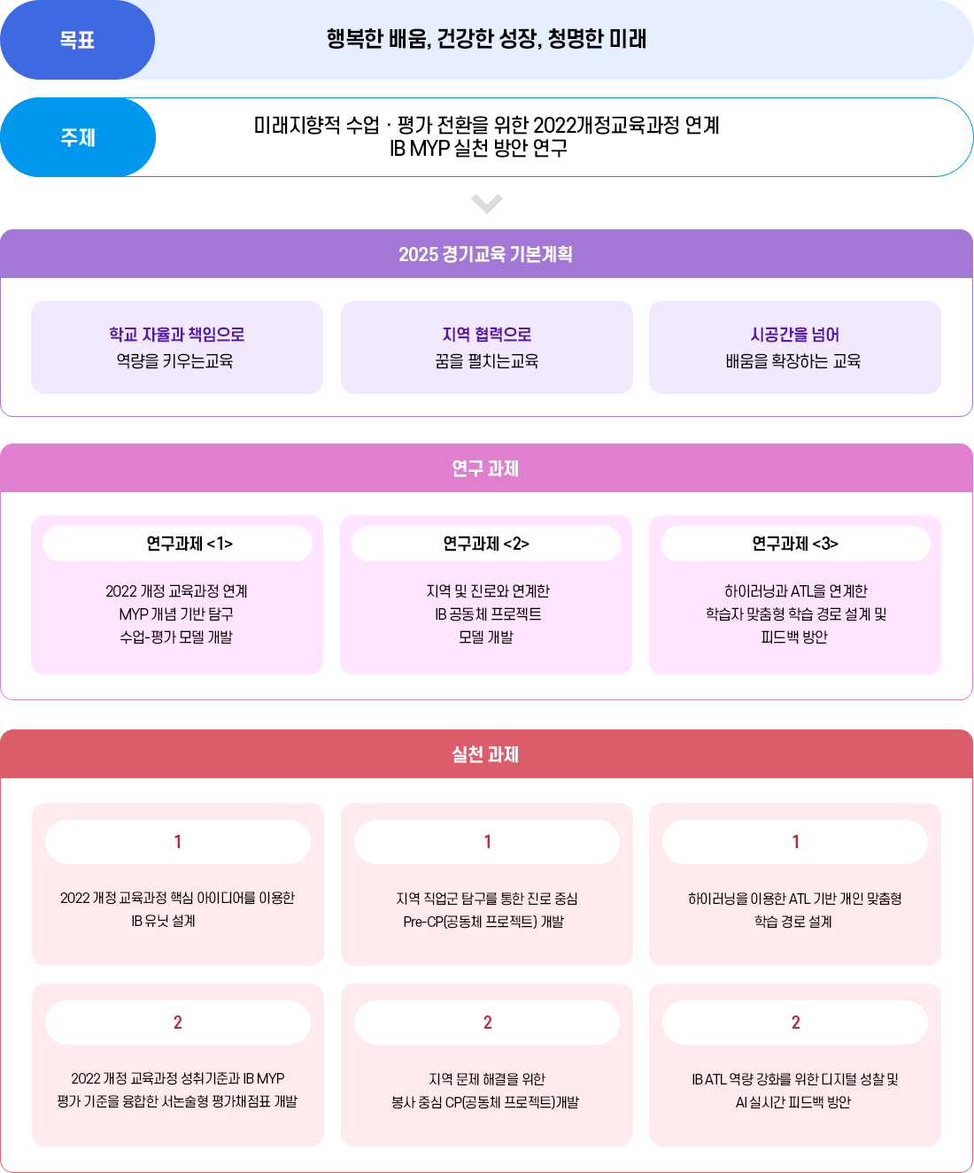 IB연구학교 개요 이미지